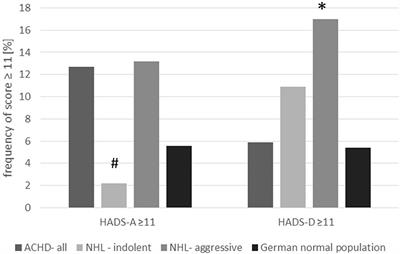 Anxiety and Depression in Adults With Congenital Heart Disease